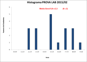 Histograma_BLU6010 2015-02 PROVA LAB
